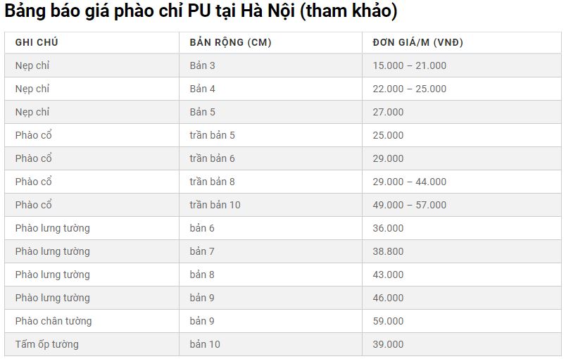 Giá phào chỉ PU tại Hà Nội tham khảo