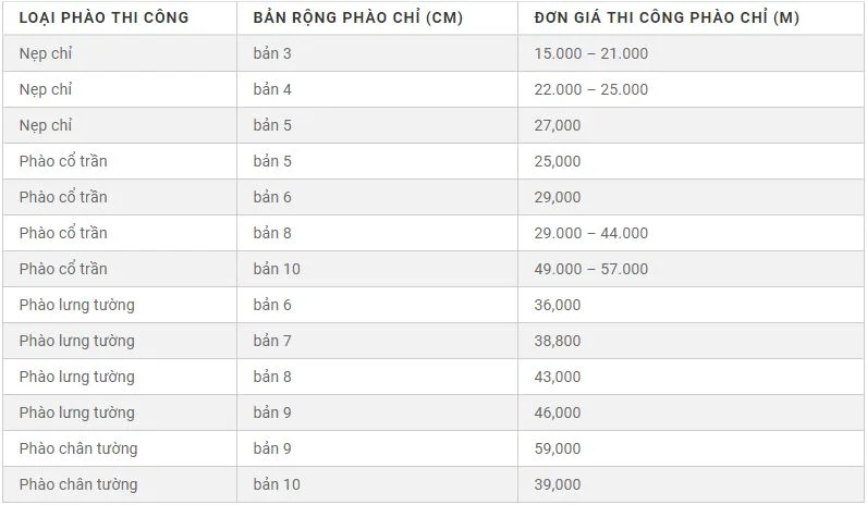 Báo giá thi công phào chỉ PU tại Hà Nội