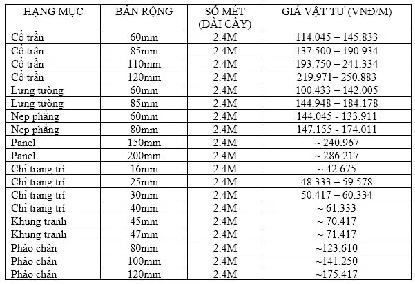 Bảng báo giá phào chỉ PS Hàn Quốc